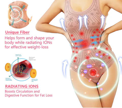 Pack 2 - IonSculp® Hourglass Sculpting Self Heating Suit